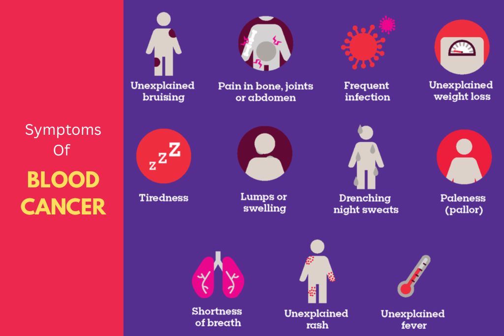 Blood Cancer: Types, Symptoms and Treatment Options
